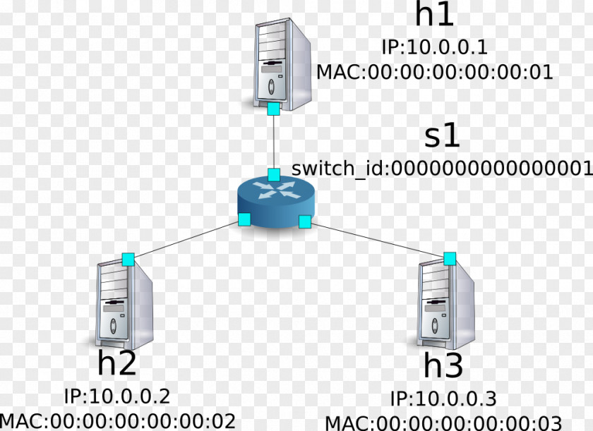 Xterm Computer Network Firewall Software-defined Networking Packet Switch PNG
