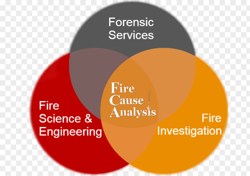 Fire Investigation Root Cause Analysis Ishikawa Diagram Science PNG