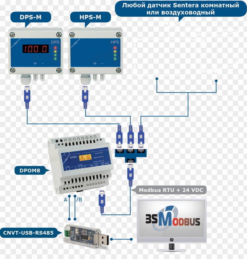 Modbus Sensor Computer Network Pressure Communication PNG