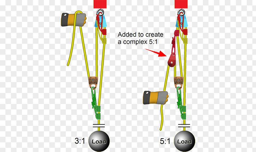 Rope Mechanical Advantage Device Pulley Block System PNG