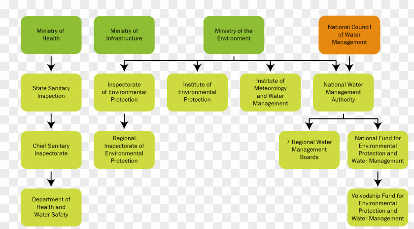 Polish Governmentinexile Poland Government Herrschaftsform Cabinet Of Germany Ministry PNG