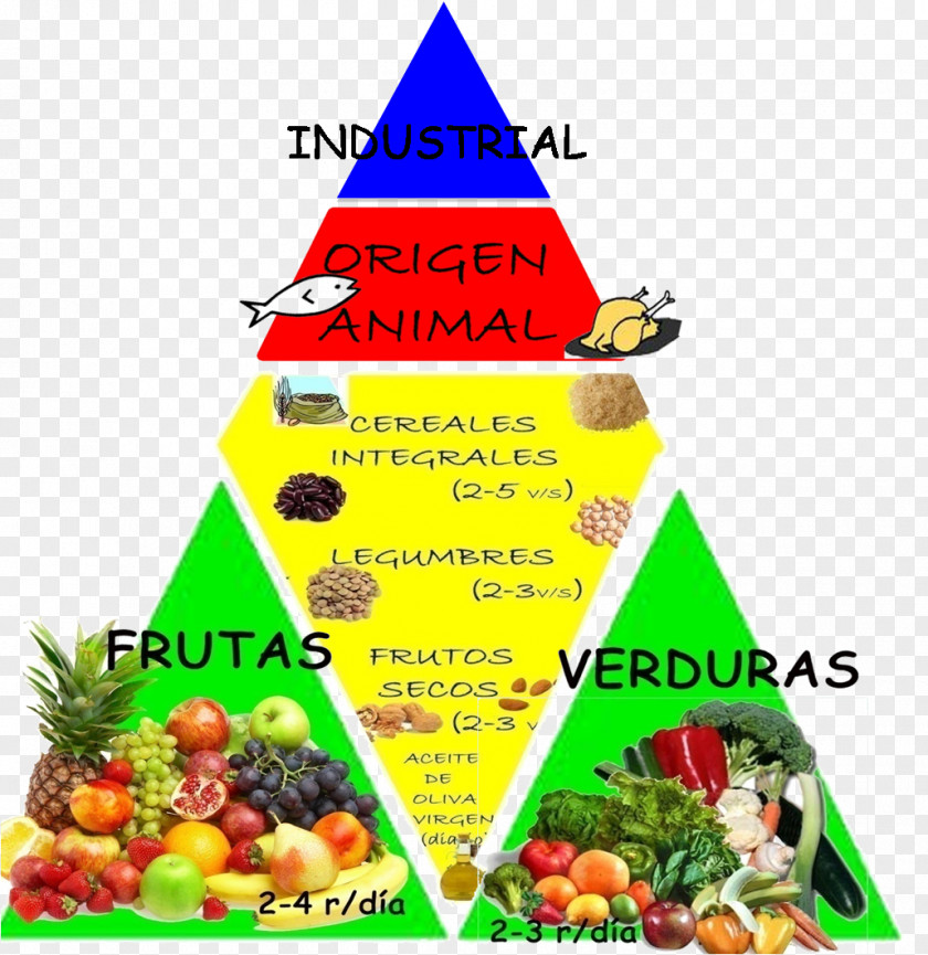 Triangulo Food Pyramid Eating Mediterranean Diet Dieting PNG