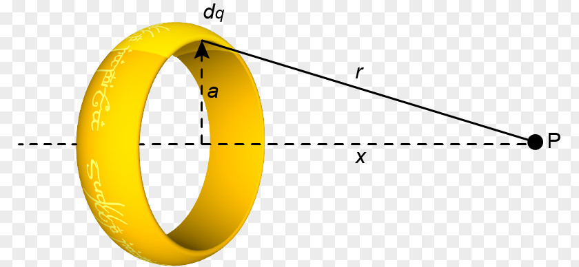 Electric Charge Line Dipole Moment Field PNG