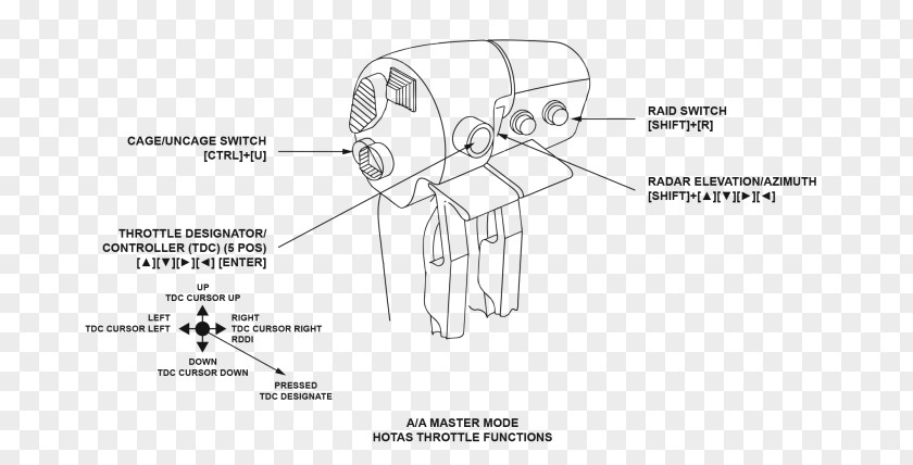 Joystick Throttle HOTAS Function Radar PNG