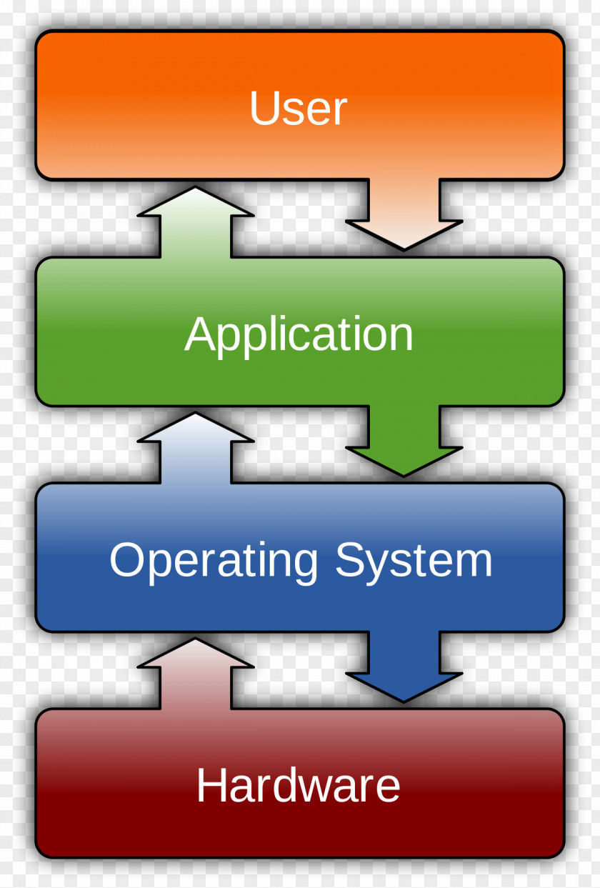 NAME BOARD Operating Systems Computer Software Hardware System Resource PNG