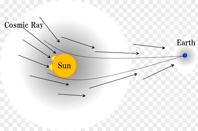 SUN RAY Angle Point PNG