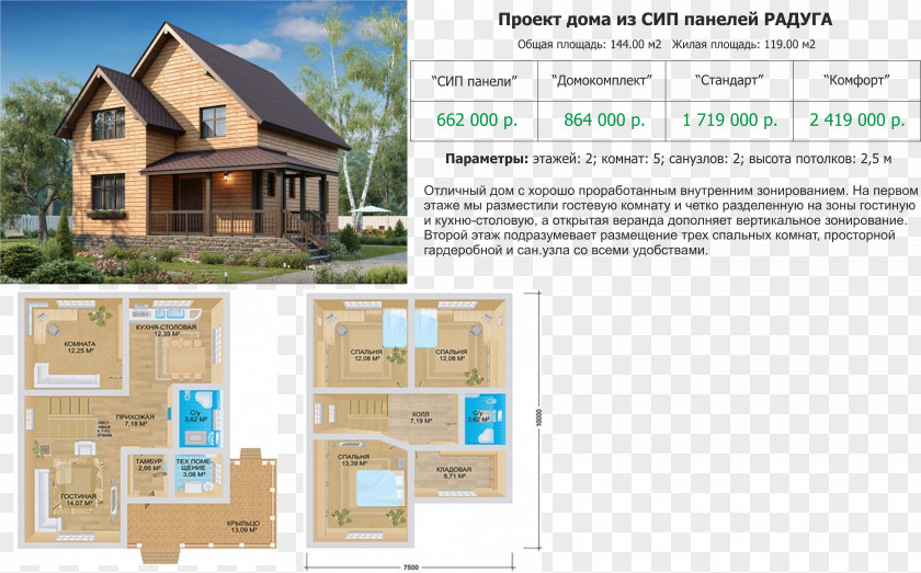 Raduga Construction House Storey Architecture Perm PNG