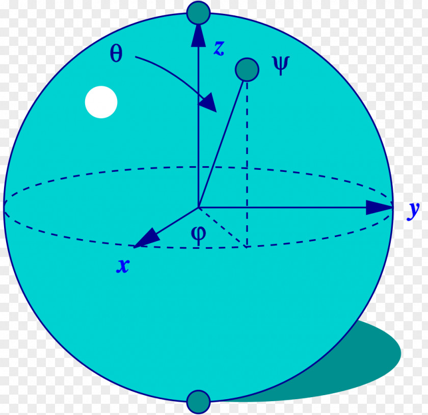 Bloch Sphere Diagram Point Quantum Computing PNG