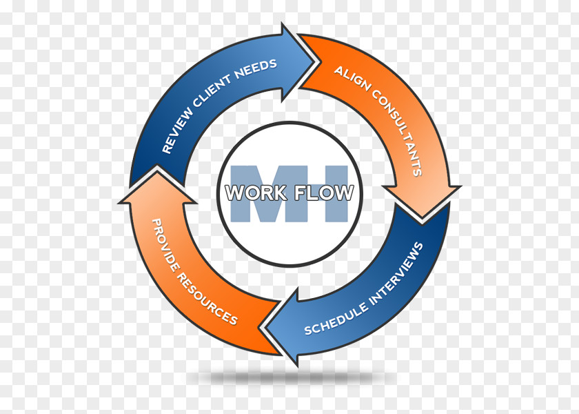 Business Systems Development Life Cycle Software Process PNG