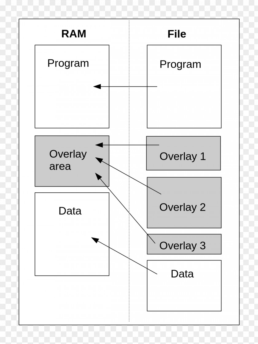 Overlay Circuit Diagram Wire Computer Program PNG