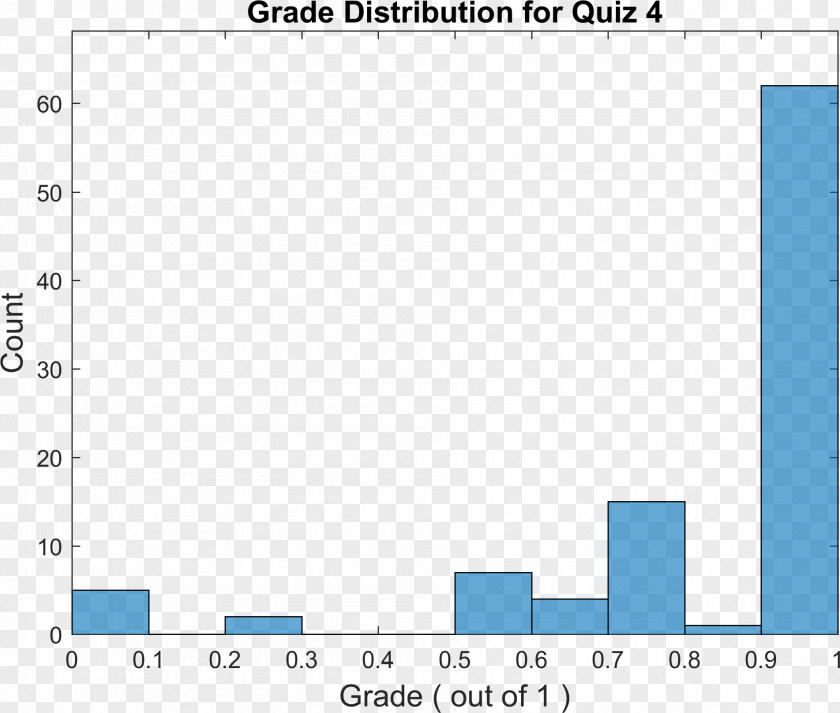 Matlab Vector MATLAB Python Screenshot Quiz Function PNG