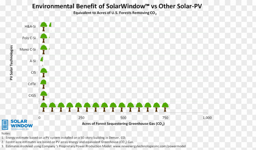 Polycrystalline Silicon SolarWindow Technologies, Inc. OTCMKTS:WNDW Stock Poster Document PNG