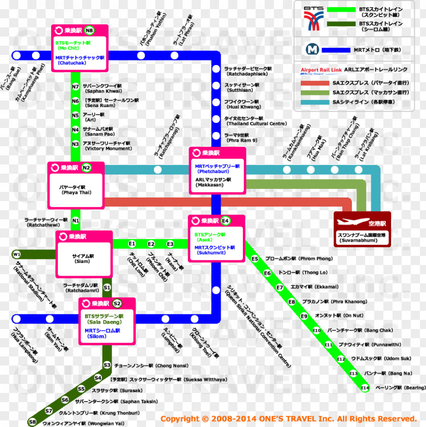 Line Point Organization Diagram PNG