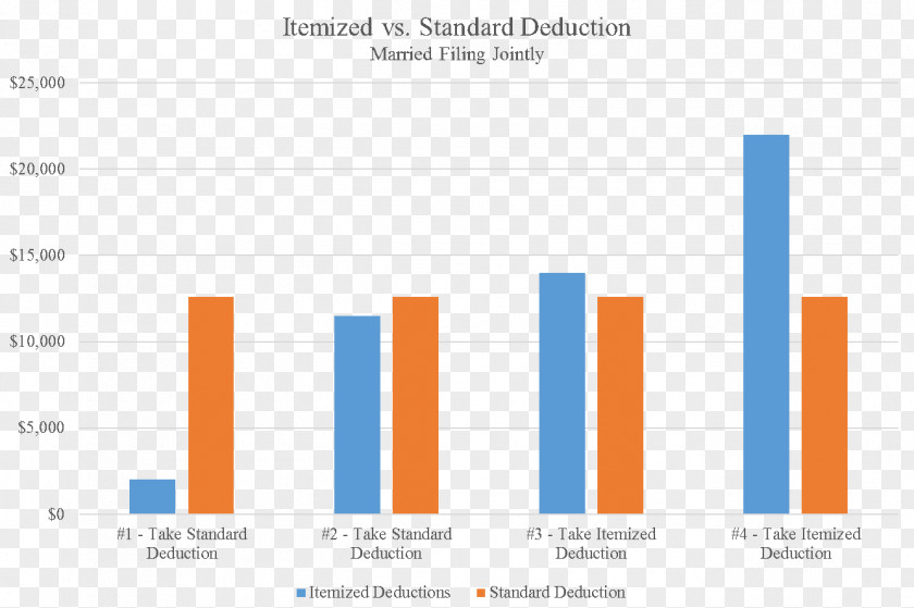 Itemized Tax Income Tracker Dual-energy X-ray Absorptiometry Bone Density Product Market Cost PNG