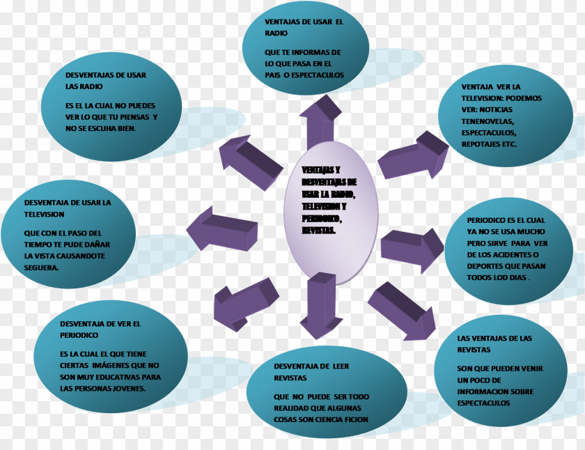 Media Communicatiemiddel Information And Communications Technology PNG