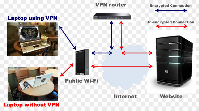Virtual Private Network Hewlett-Packard Data Vault Modeling PNG