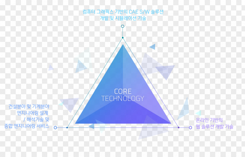 Triangle Brand Logo PNG