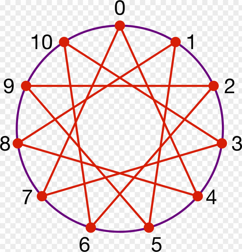 Icositetragon Harmony Polygon Circle Of Fifths Geometry PNG