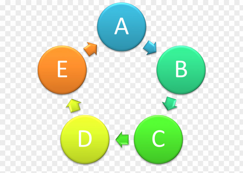 Cycle Diagram Systems Development Life Software Process Computer Requirement PNG