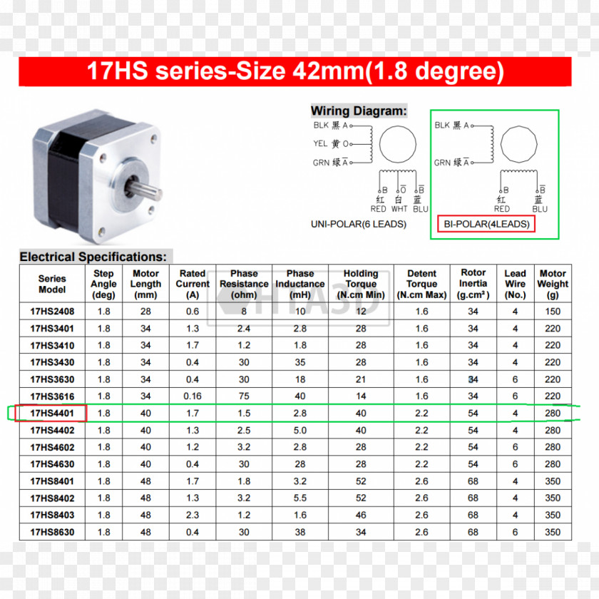 Trapezoidal NEMA 17 Stepper Motor Controller Electric Datasheet PNG