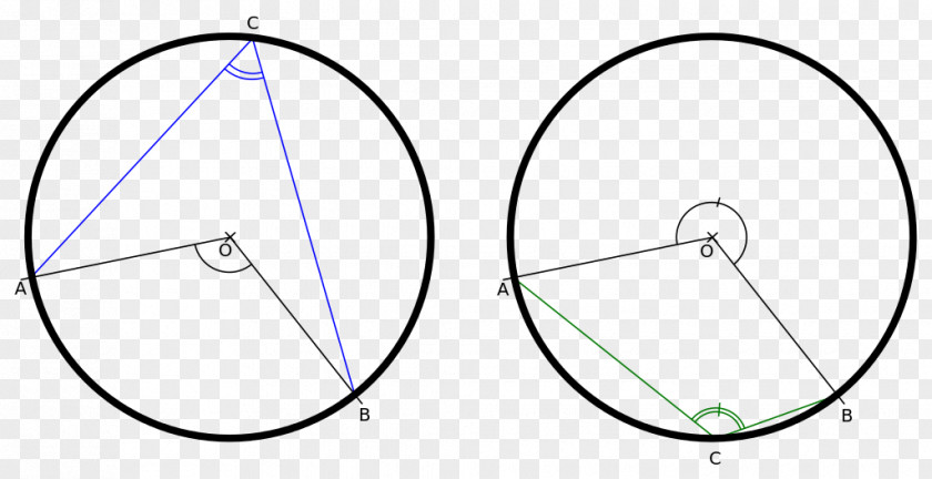 Arc Circle Triangle Rim PNG