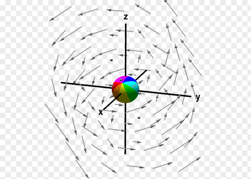 Mathematical Vector Curl Conservative Field Divergence PNG