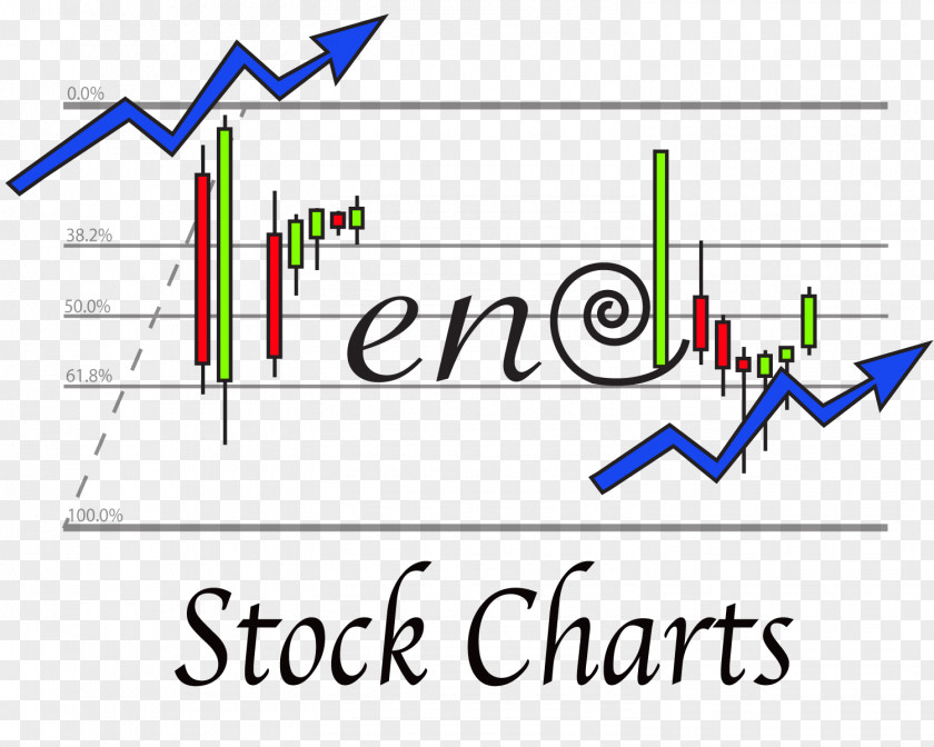 Business Technical Analysis Chart Stock Support And Resistance PNG