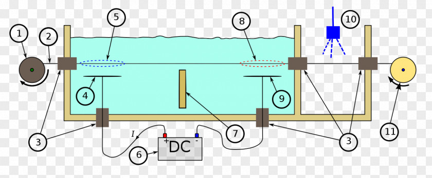 Electride Anode Electrode Galvanic Cell Pourbaix Diagram PNG