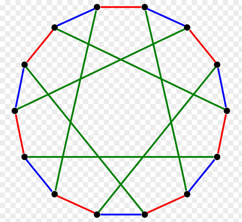 Gap Complete Graph Vertex Bipartite Theory PNG
