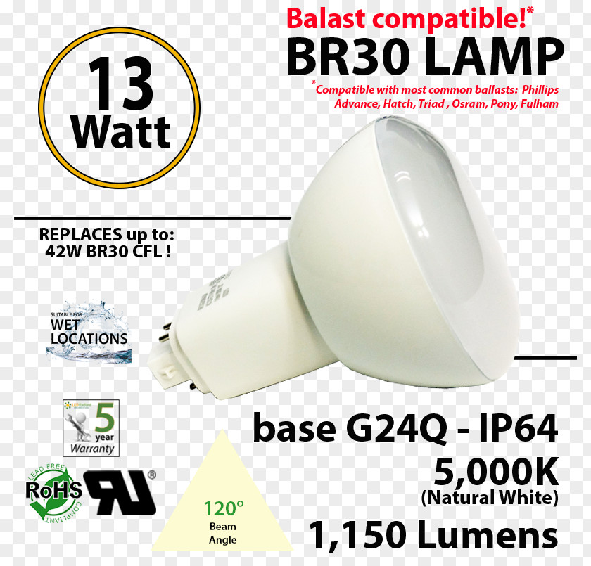 Luminous Efficiency Product Design Consumer Lighting Font PNG