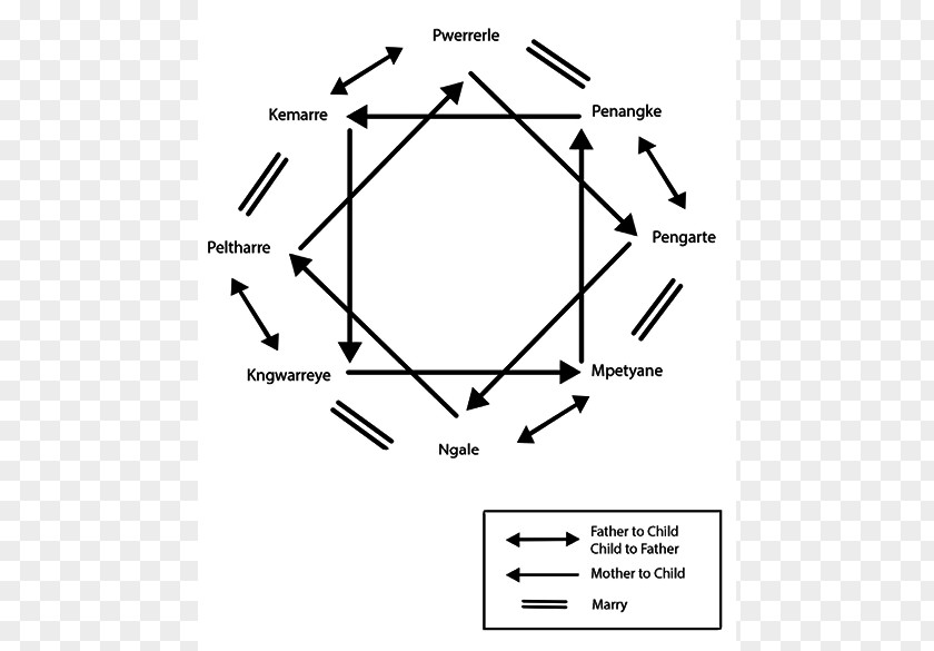 Australian Rules Science Project Mathematics Drawing PNG