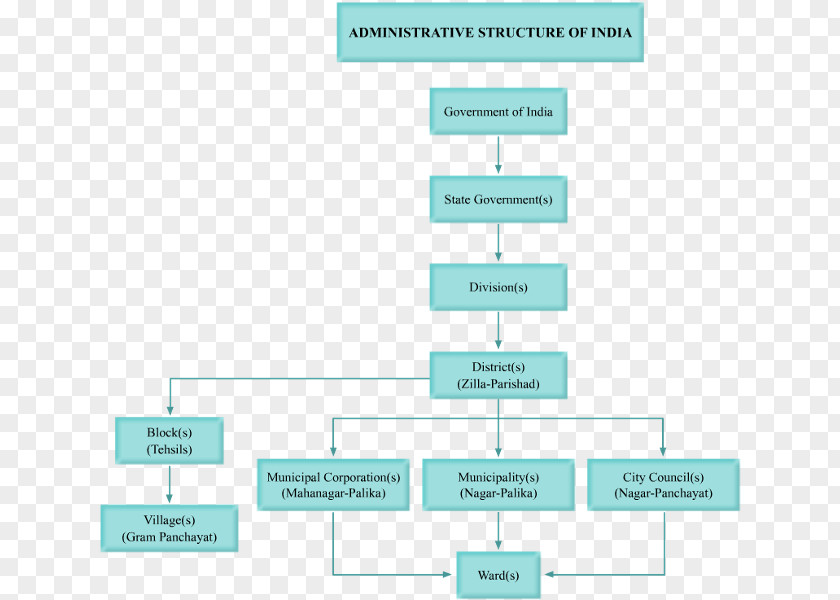 India Government Of Politics Organization PNG