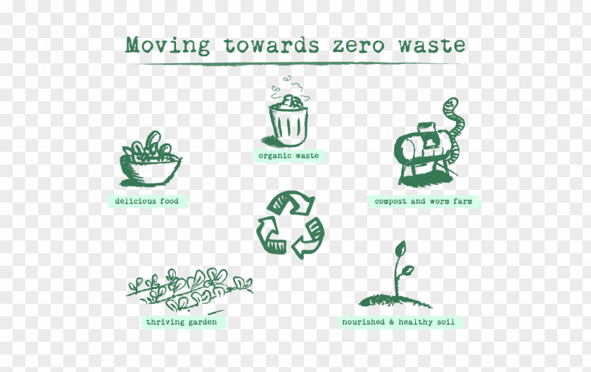 Organic Waste Zero Logo Nutrition Swasti Eco Cottages PNG
