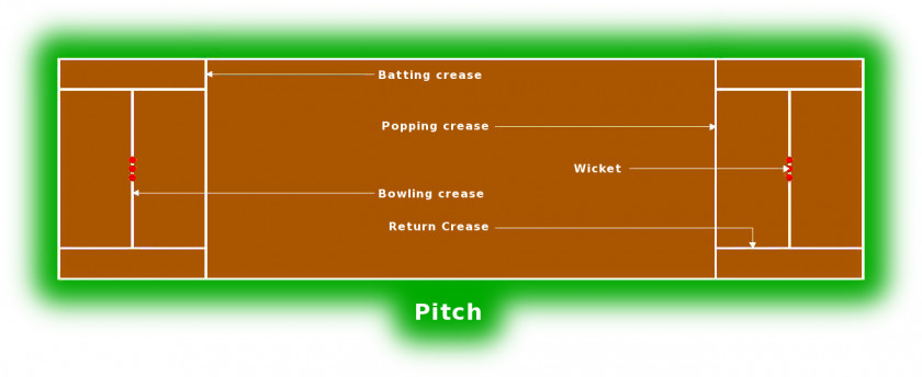 Pitch Cliparts Cricket Field Athletics Clip Art PNG