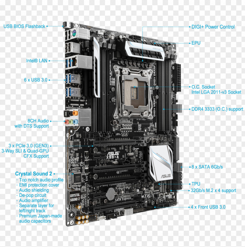 Power Socket Intel X99 LGA 2011 Motherboard Land Grid Array PNG