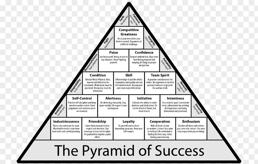 Succes UCLA Bruins Men's Basketball NCAA Division I Tournament The Pyramid Of Success: Championship Philosophies And Techniques On Winning Coach Sport PNG