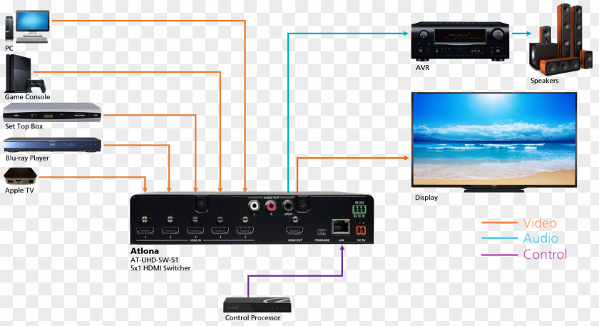 Southwest HDMI Ultra-high-definition Television 4K Resolution High-dynamic-range Imaging Extended Display Identification Data PNG