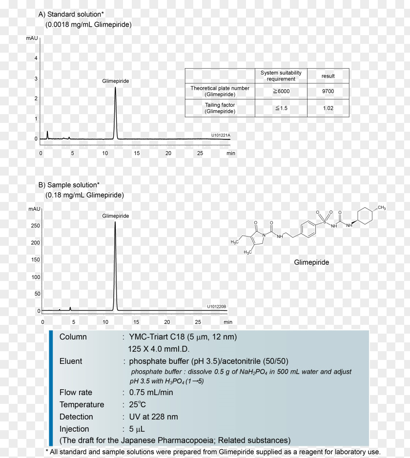 Tablet Organic Acid Citric High-performance Liquid Chromatography PNG