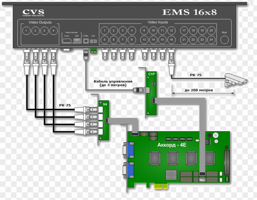 Cvsnt Microcontroller System Electronics Electronic Engineering Electrical Network PNG