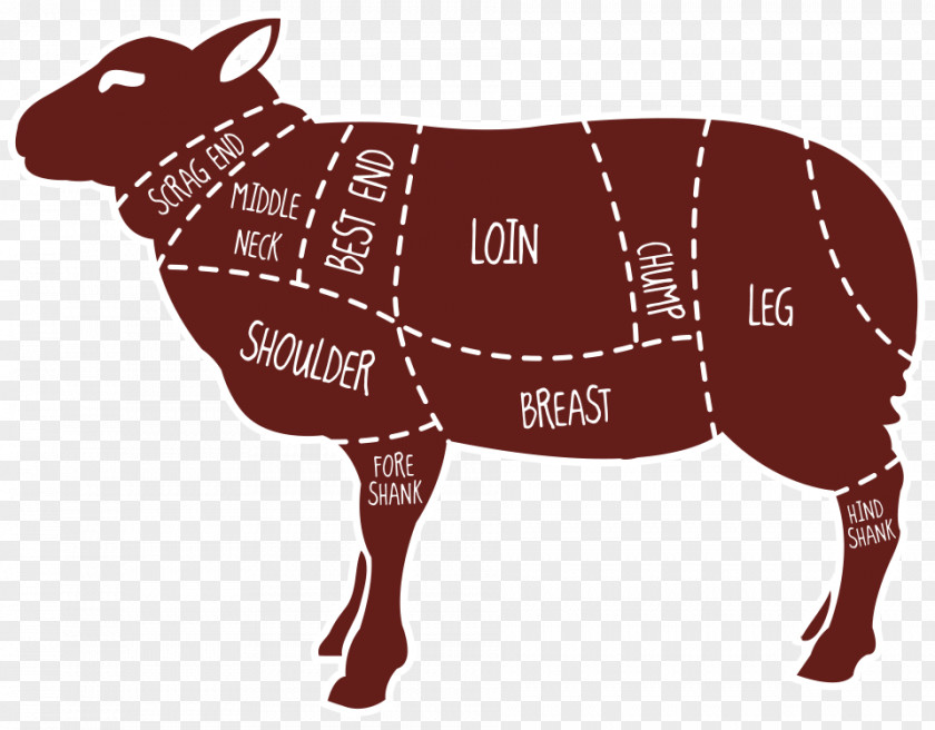 Sheep Lamb And Mutton Meat Beef Butcher PNG