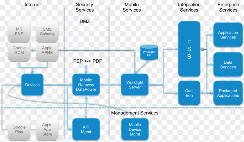 Technology Brand Diagram PNG