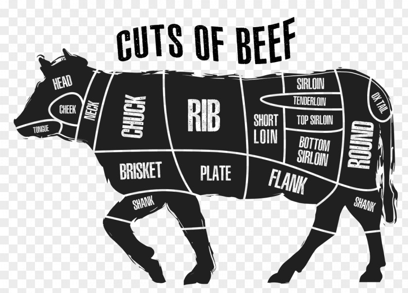 Meat Cattle Cut Of Beef Primal Steak PNG