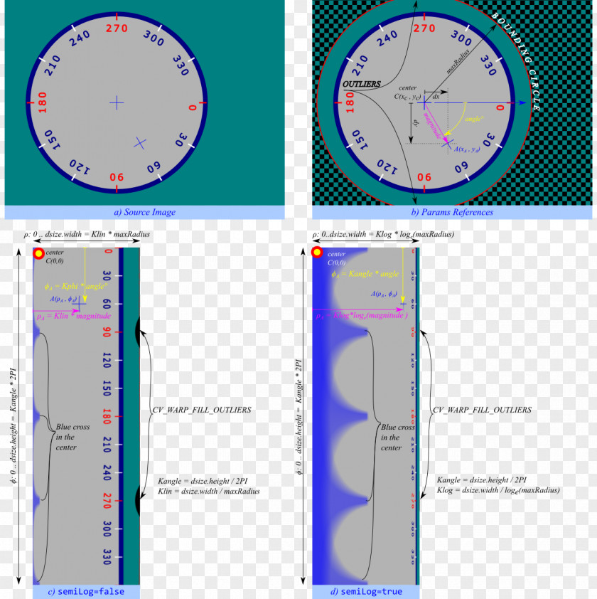 Polar Coordinate System OpenCV CSDN Computer Software Library Python PNG