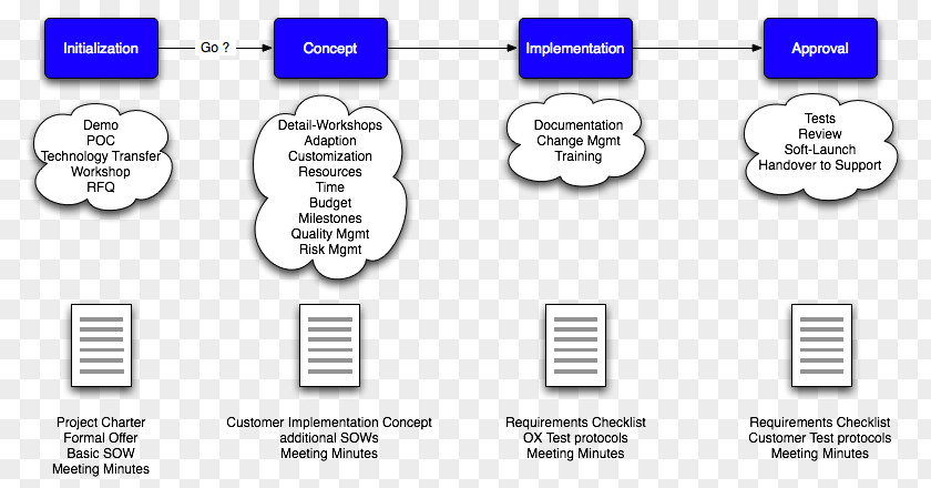 Technology Document Line PNG