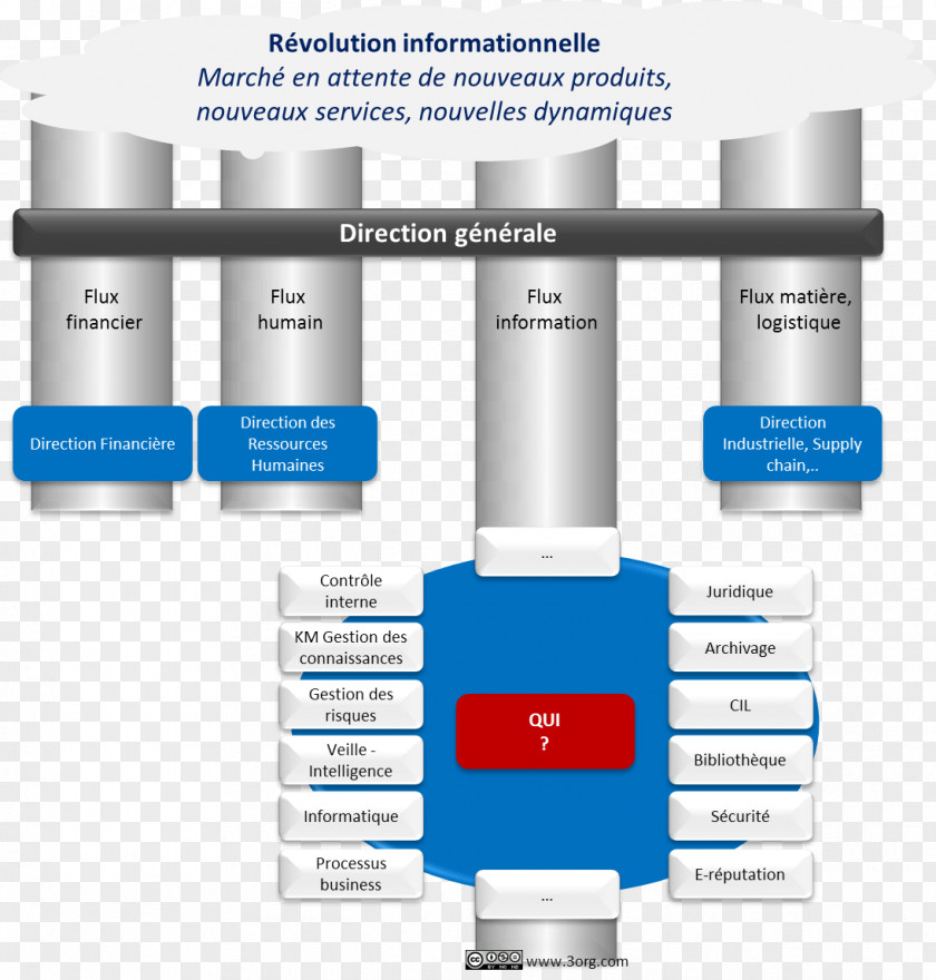 Pilote Information Management System Digital Preservation Knowledge PNG