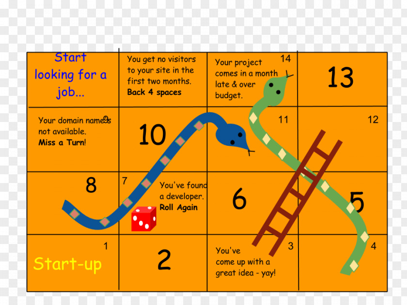 Ladder Snakes And Ladders Video Game Wall PNG