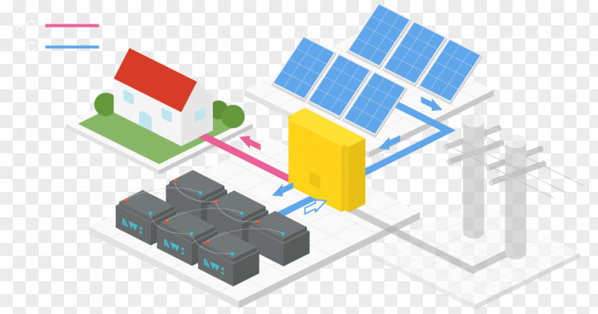 Solar Power Panels Top Stand-alone System Electricity Generation Photovoltaic Station Electrical Grid PNG