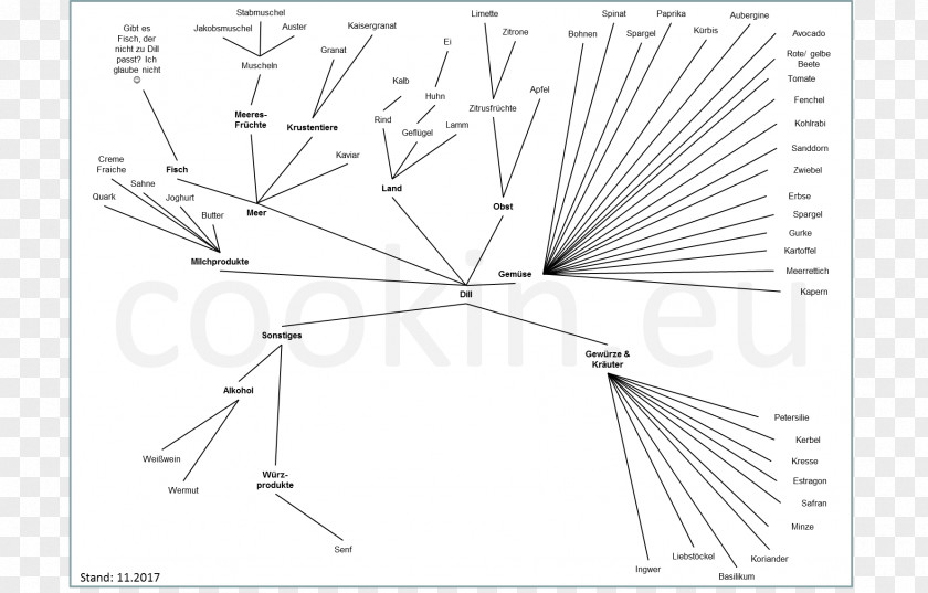 Technology White Point PNG