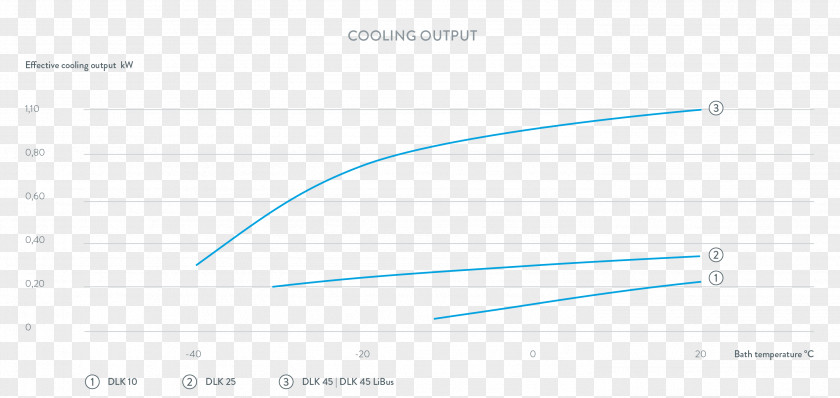 Constant Temperature Line Angle PNG