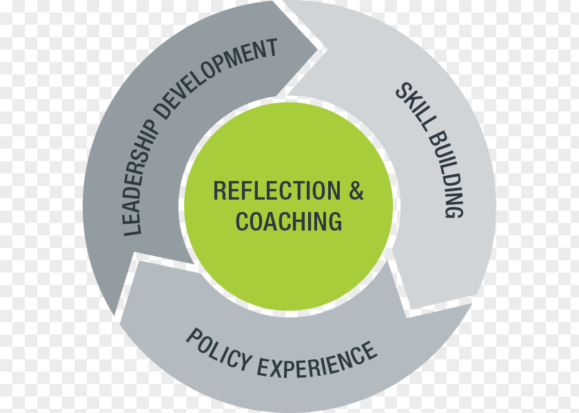 Leadership Development Organization Greenlining Institute Learning Styles PNG
